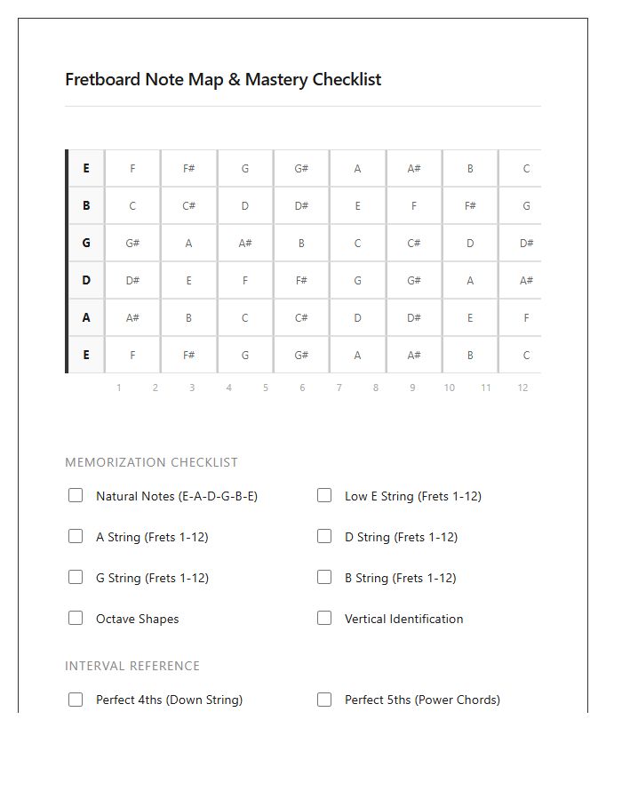 Electric Guitar Fretboard Note Map Chart Checklist Reference