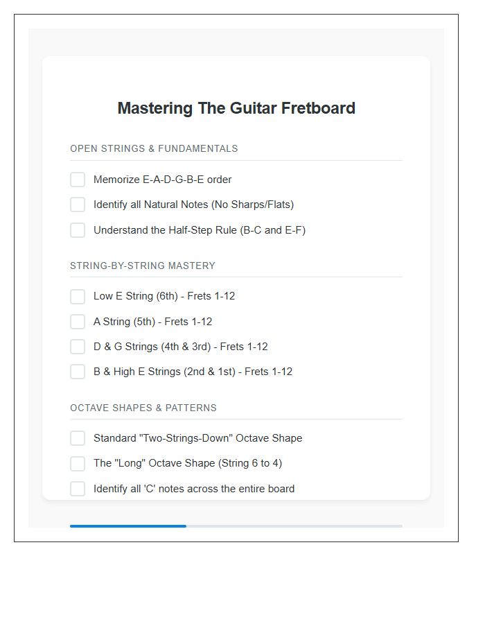 Mastering The Guitar Fretboard Note Map Chart Checklist