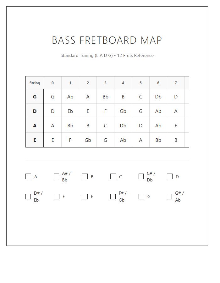 Printable Bass Guitar Fretboard Note Map Chart Checklist