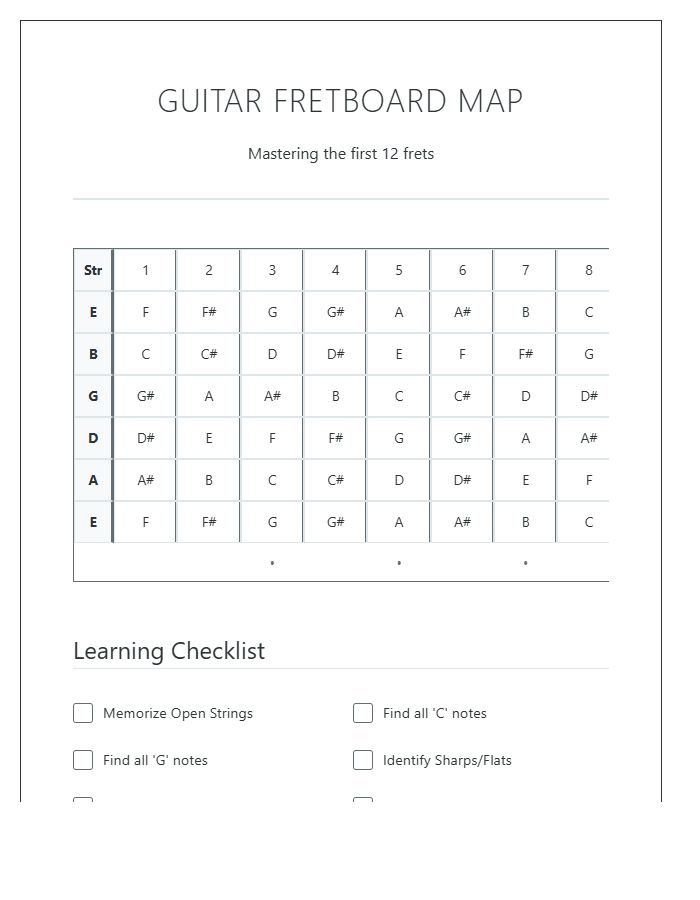 Printable Guitar Fretboard Note Map Chart Checklist For Beginners