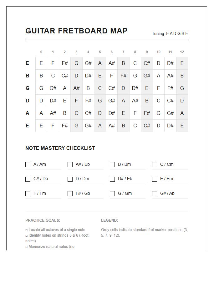 Printable Guitar Fretboard Note Map Chart Checklist Learning Tool