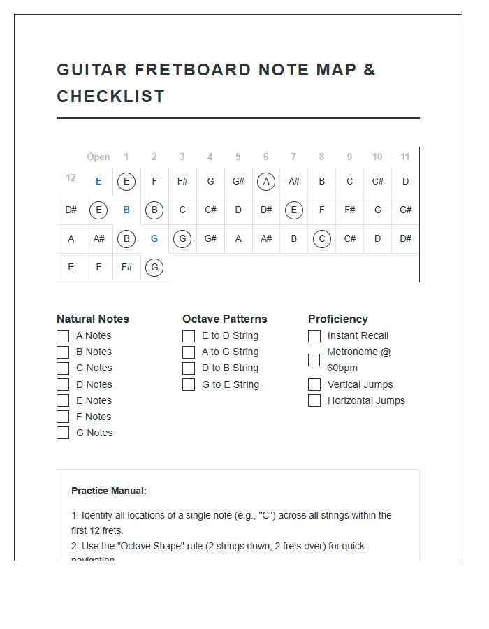 Printable Guitar Fretboard Note Map Chart Checklist Manual