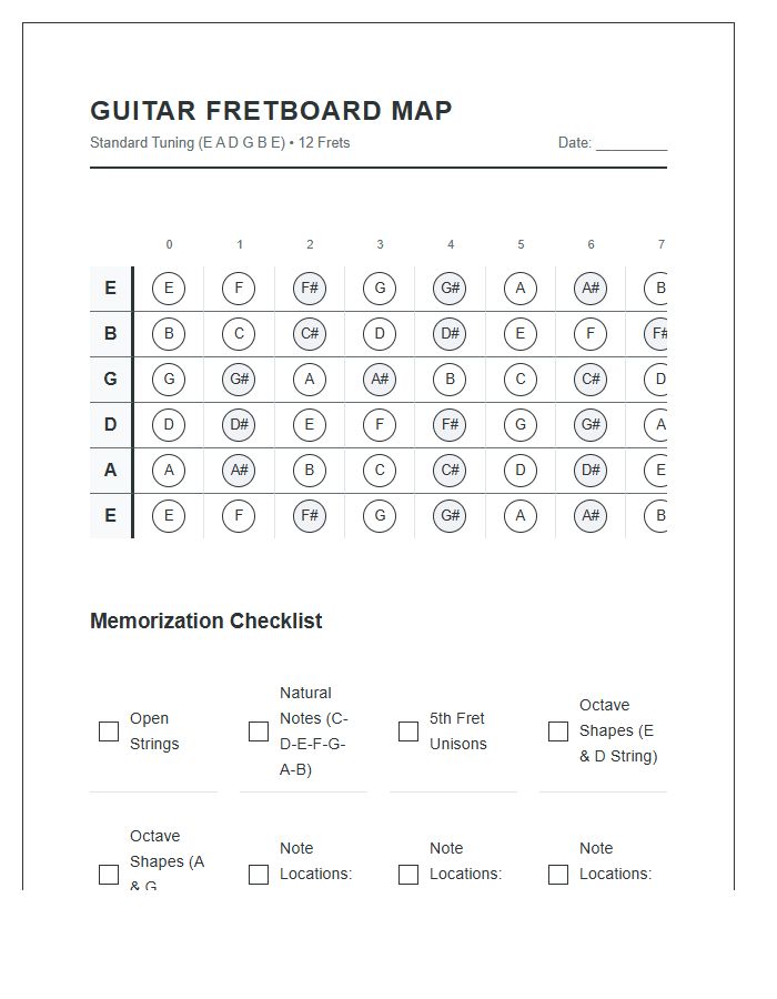 Printable Guitar Fretboard Note Map Chart Checklist Resource