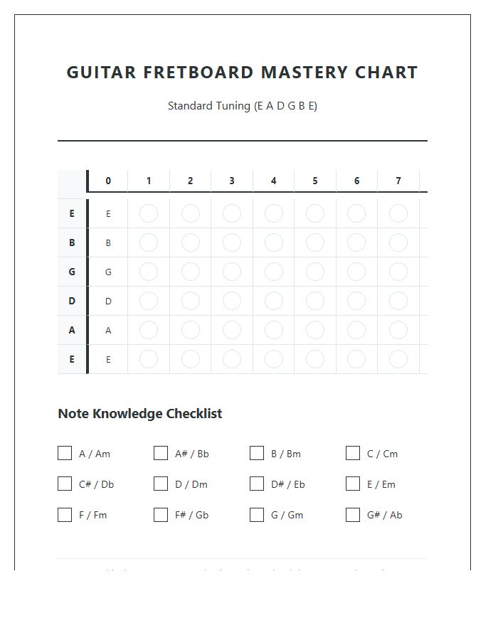 Printable Guitar Fretboard Note Map Chart Checklist Sheet