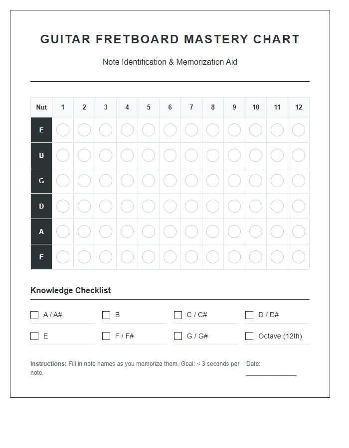 Printable Guitar Fretboard Note Map Chart Checklist Study Aid