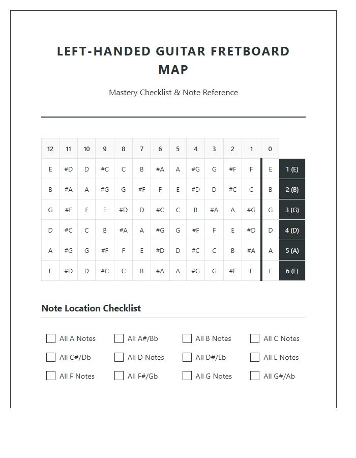 Printable Left Handed Guitar Fretboard Note Map Chart Checklist
