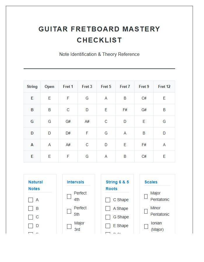 Printable Music Theory Guitar Fretboard Note Chart Checklist