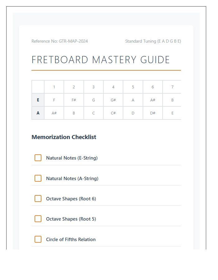 Professional Guitar Fretboard Note Map Chart Checklist Guide