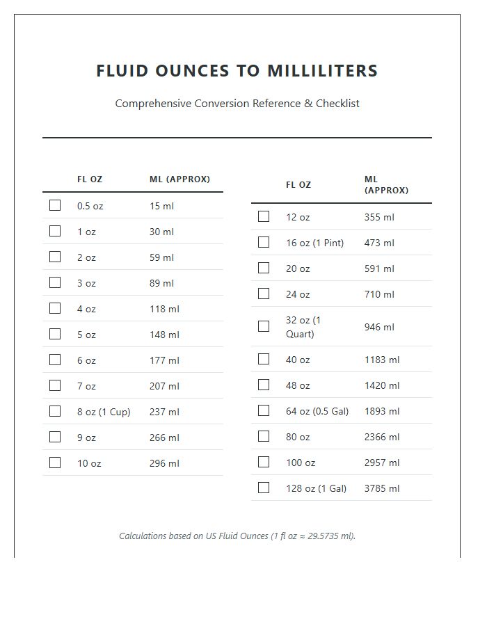 Printable Comprehensive Fluid Ounces To Milliliters Guide Chart Checklist