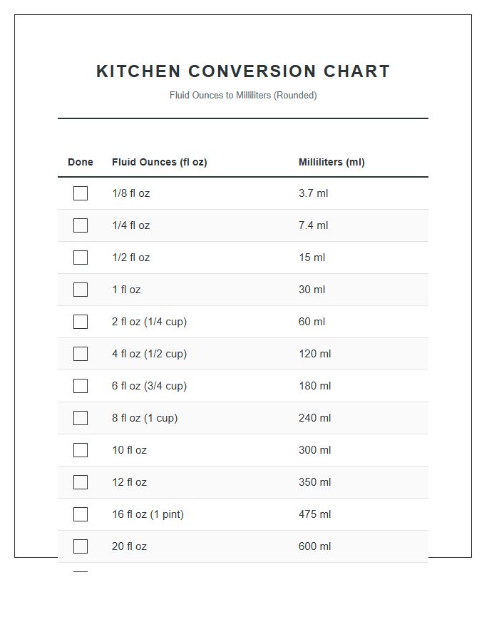 Printable Culinary Fluid Ounces To Milliliters Conversion Chart Checklist