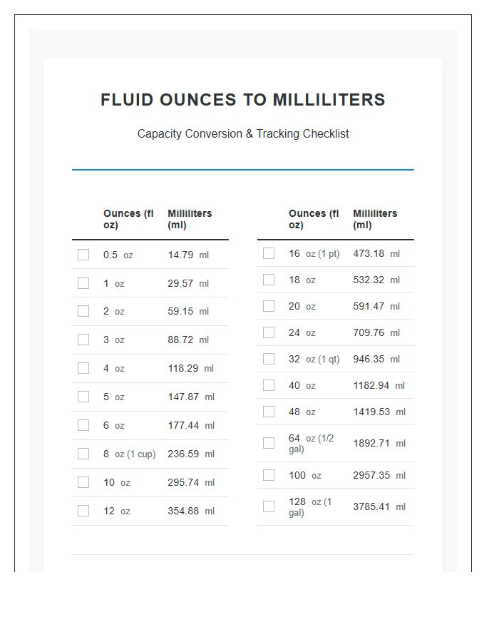 Printable Detailed Fluid Ounces To Milliliters Capacity Chart Checklist