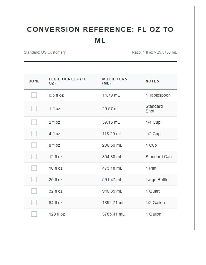 Printable Formal Fluid Ounces To Milliliters Conversion Chart Checklist