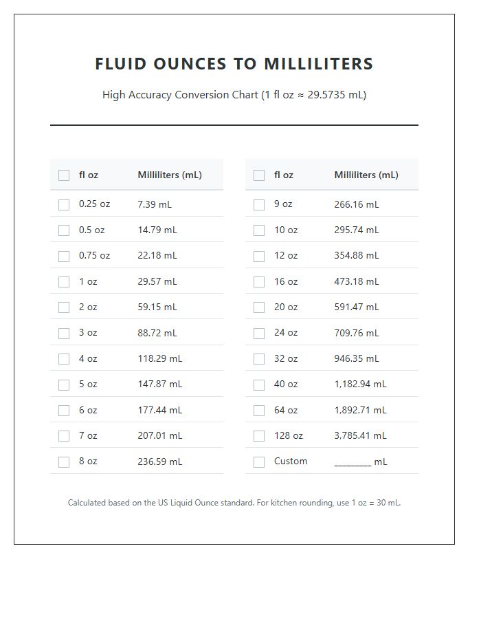 Printable High Accuracy Fluid Ounces To Milliliters Chart Checklist