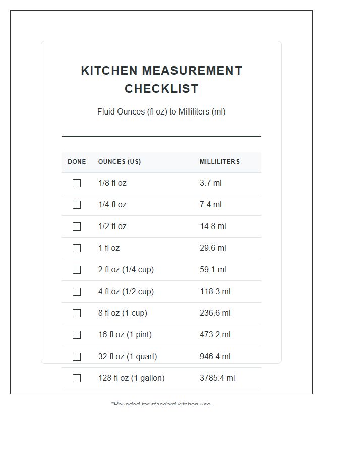 Printable Kitchen Fluid Ounces To Milliliters Measurement Chart Checklist