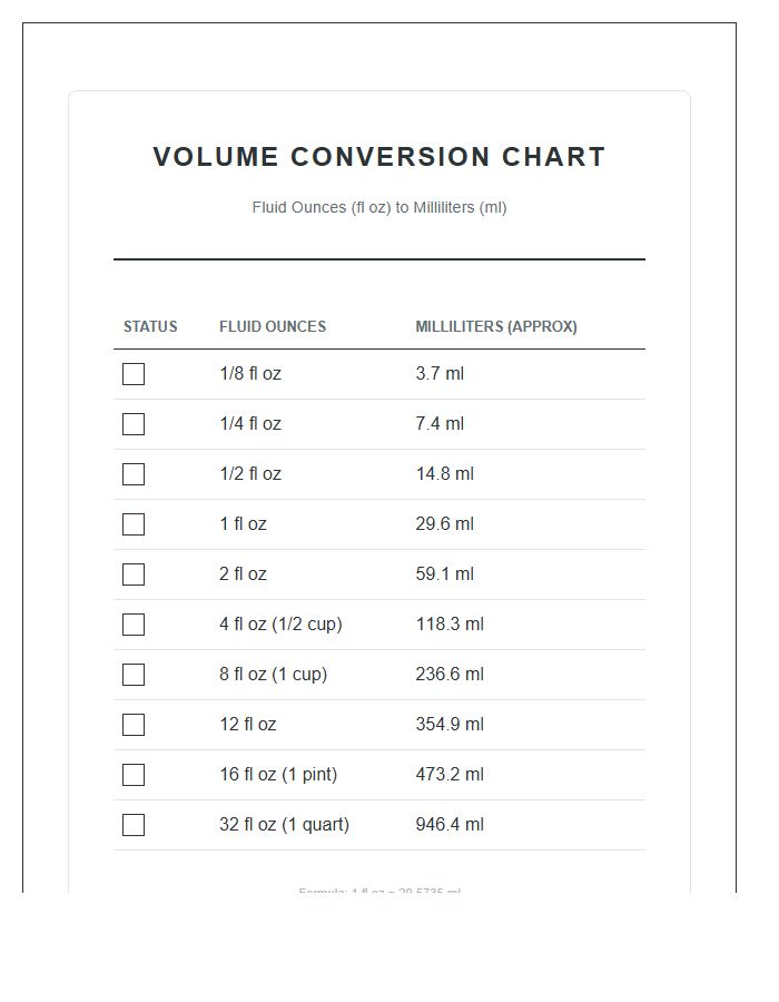 Printable Liquid Volume Fluid Ounces To Milliliters Chart Checklist