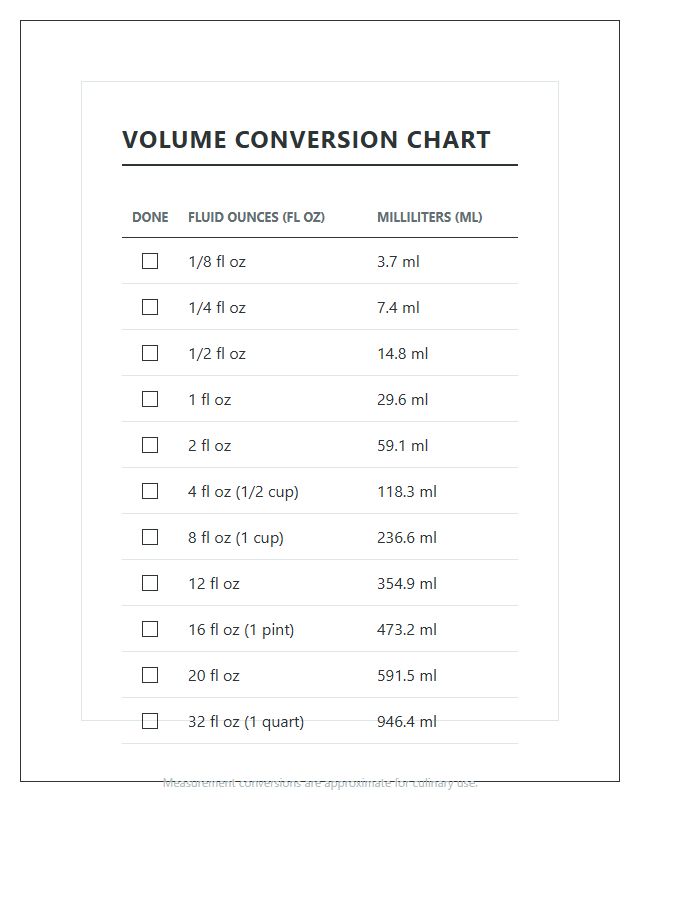 Printable Measurement Fluid Ounces To Milliliters Comparison Chart Checklist