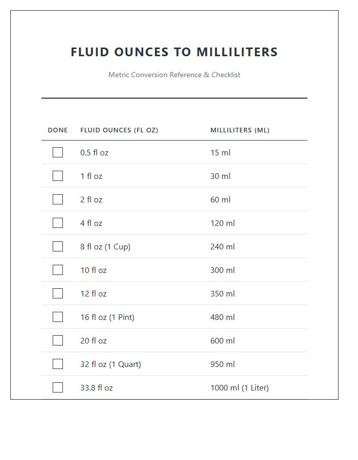 Printable Metric Fluid Ounces To Milliliters Conversion Chart Checklist