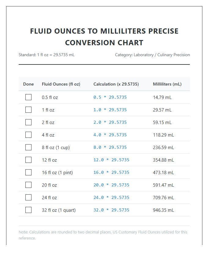 Printable Precise Fluid Ounces To Milliliters Calculation Chart Checklist