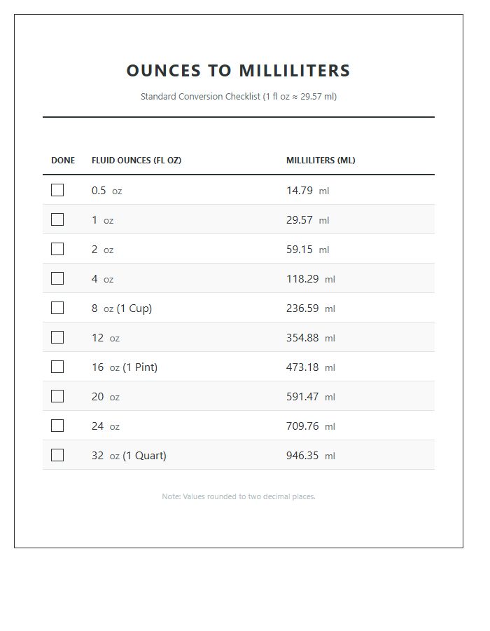 Printable Standard Fluid Ounces To Milliliters Conversion Chart Checklist