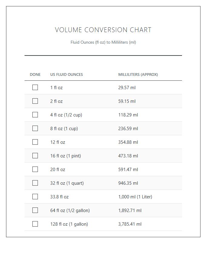 Printable Standardized Fluid Ounces To Milliliters Volume Chart Checklist