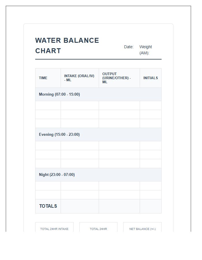Printable Daily Water Balance Monitoring Chart