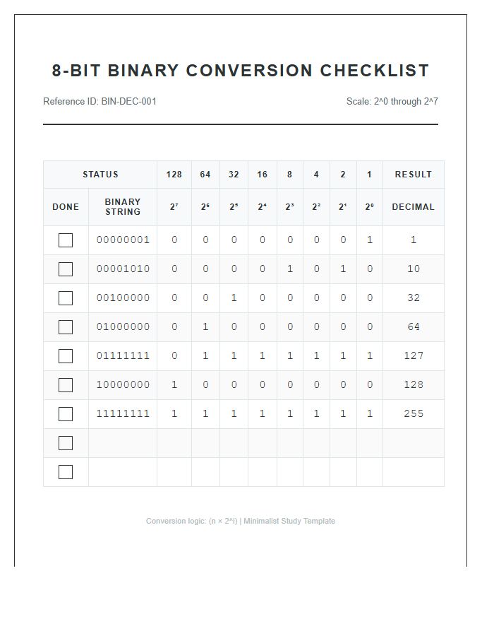 Binary Value To Decimal Conversion Printable Chart Checklist