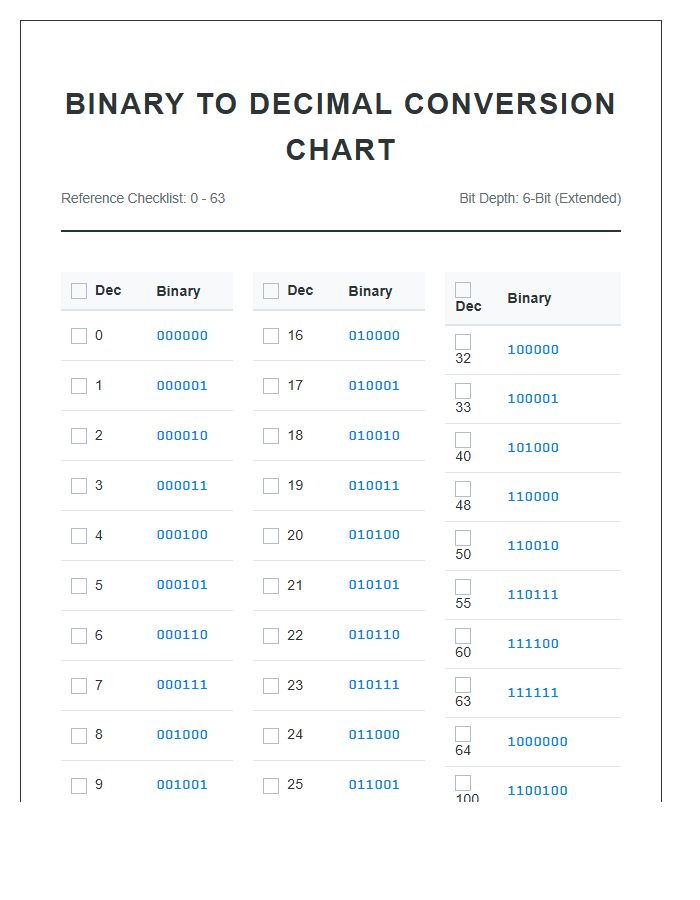 Comprehensive Binary To Decimal Conversion Printable Chart Checklist