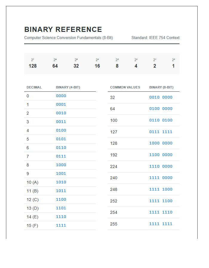 Detailed Computer Science Binary To Decimal Printable Chart