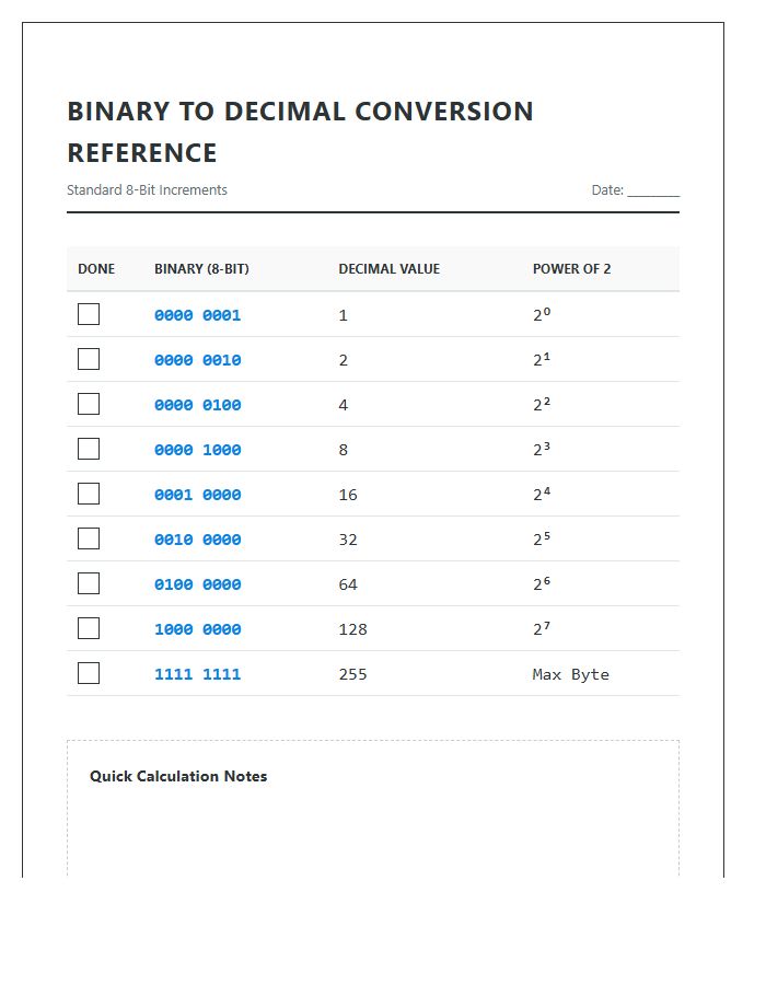 Practical Binary To Decimal Conversion Printable Chart Checklist