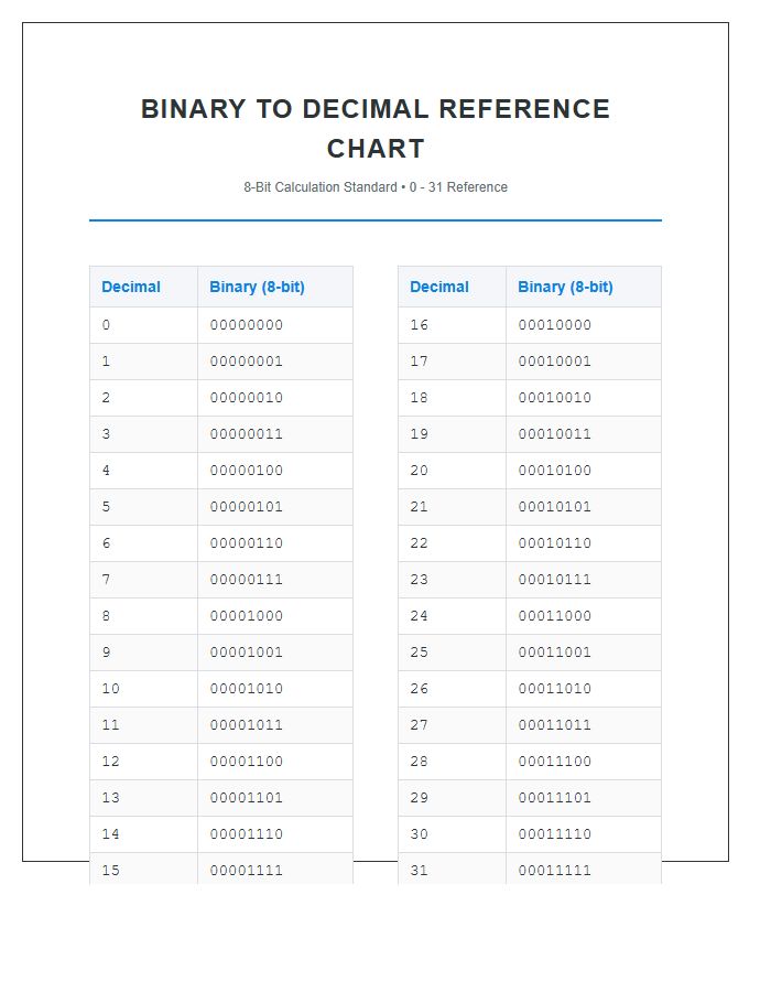 Professional Binary To Decimal Conversion Printable Chart