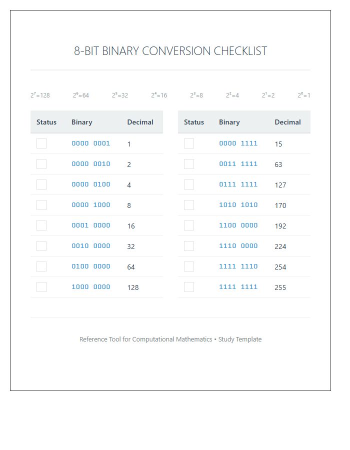Structured Binary To Decimal Conversion Printable Chart Checklist