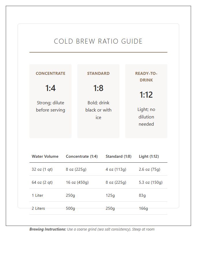 Cold Brew Coffee To Water Ratio Chart Printable