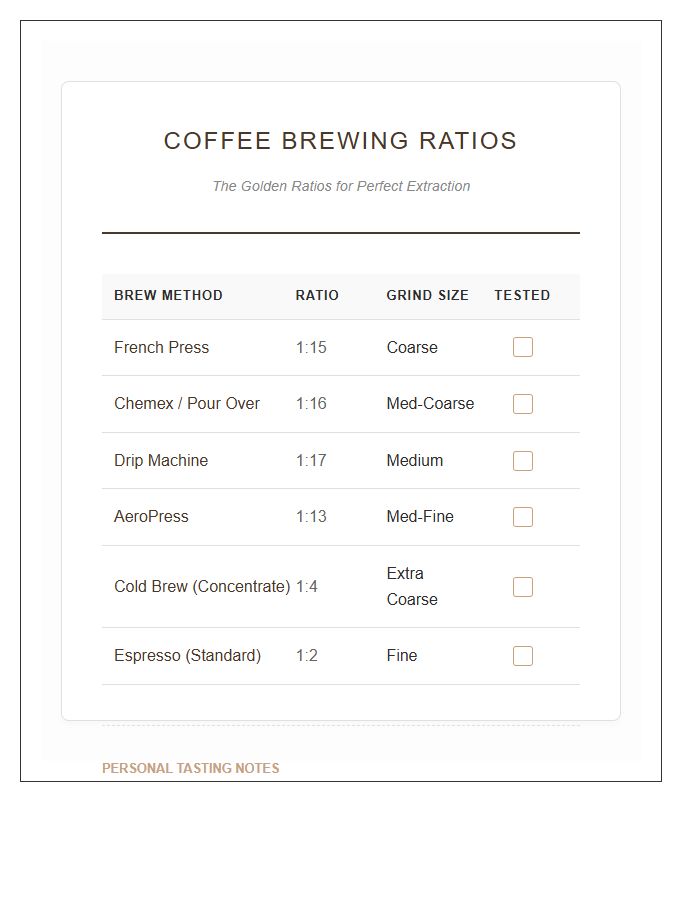 Essential Coffee Brewing Ratio Chart Printable Checklist