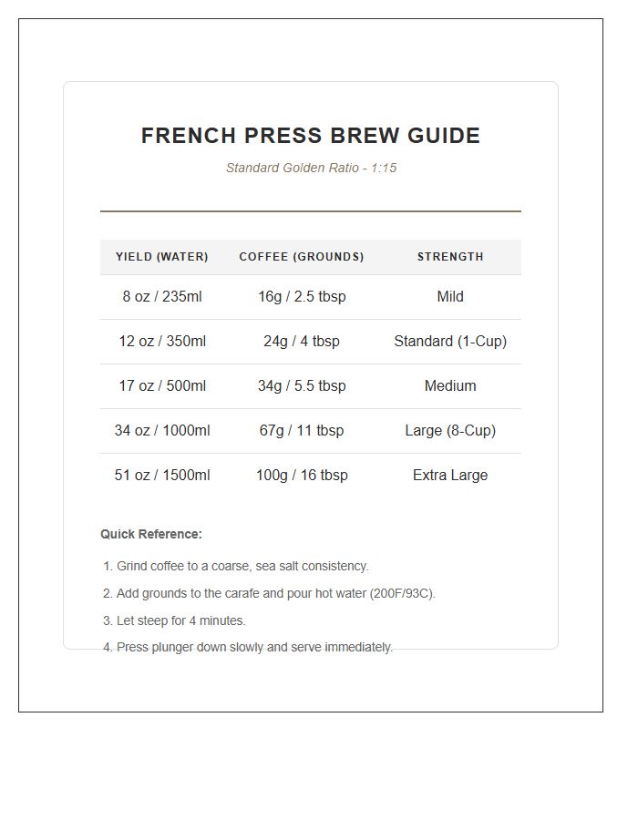 French Press Coffee To Water Ratio Chart Printable
