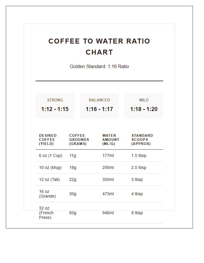 Home Brewing Coffee To Water Ratio Chart Printable
