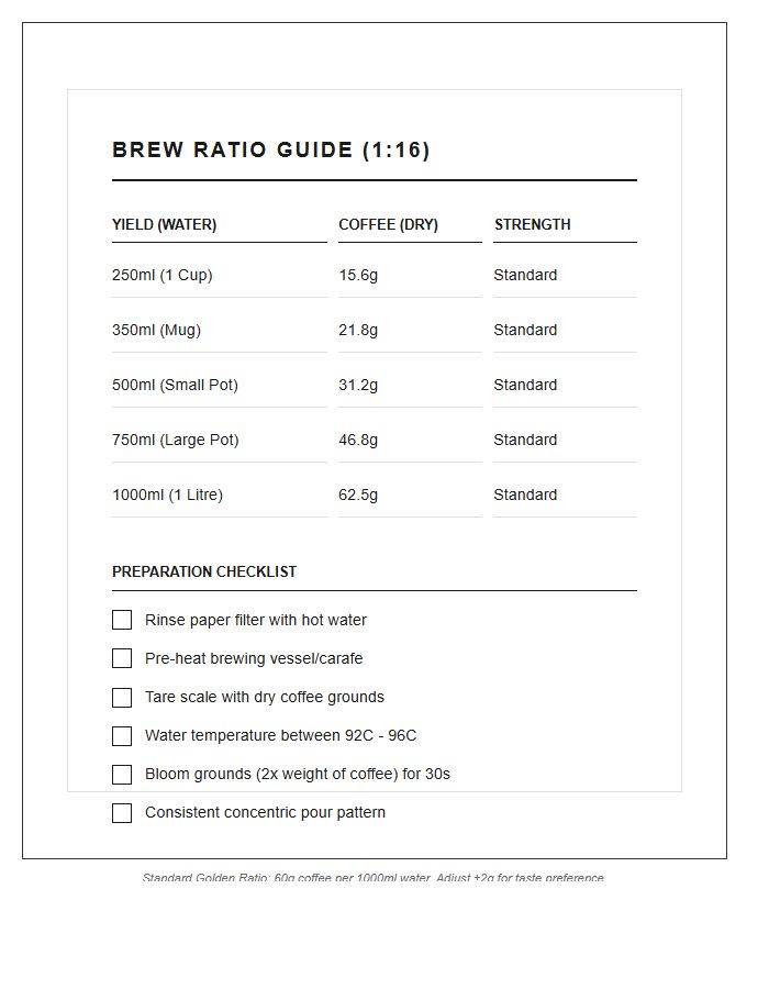 Metric Coffee To Water Ratio Chart Printable Checklist