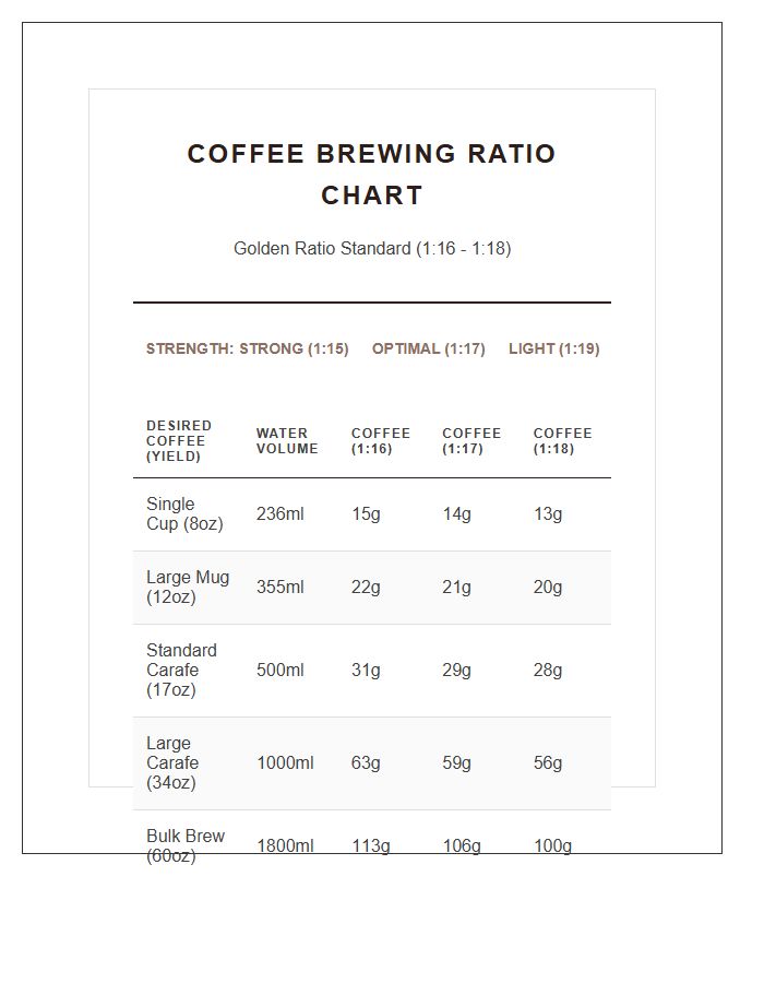 Professional Coffee To Water Ratio Chart Printable