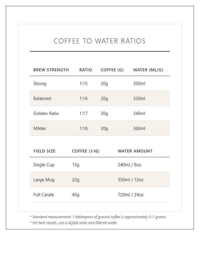 Simple Coffee To Water Ratio Chart Printable Format