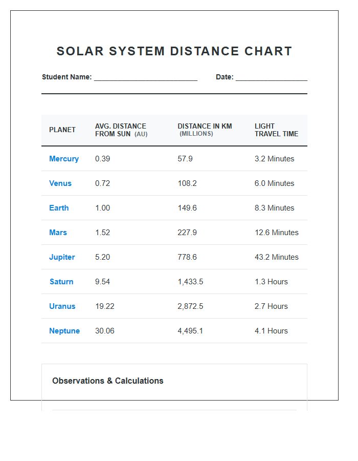 Educational Planet Distance Measurement Printable Chart