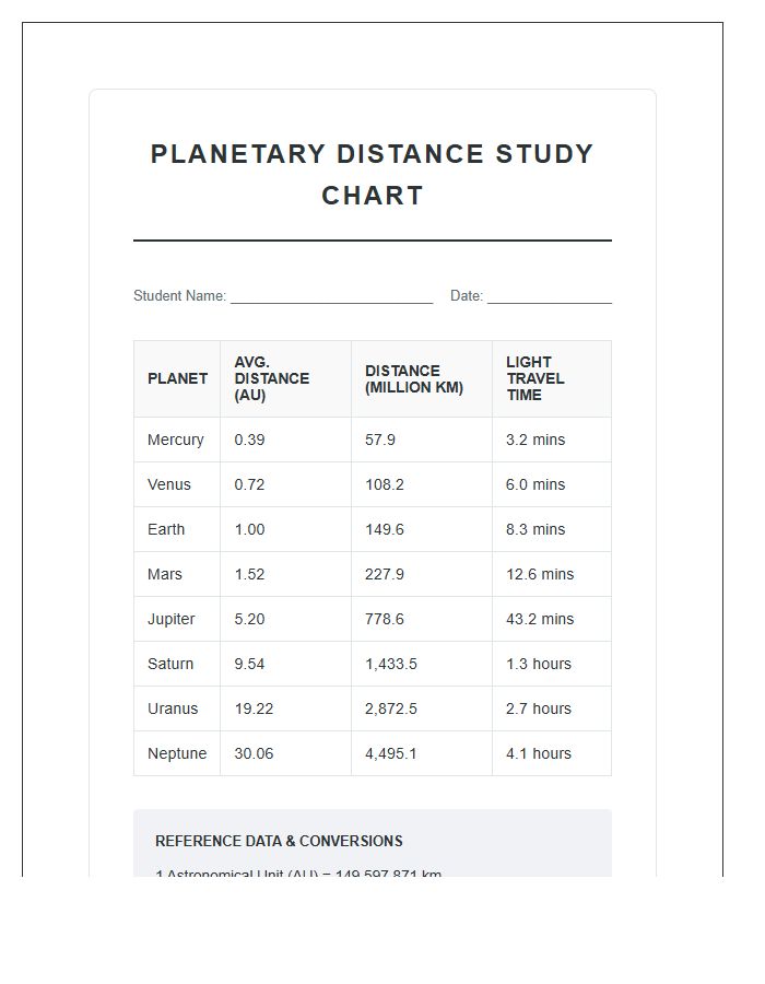 Planetary Distance Calculation Printable Study Chart