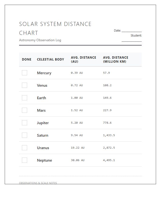 Printable Astronomy Student Planet Distance Checklist Chart