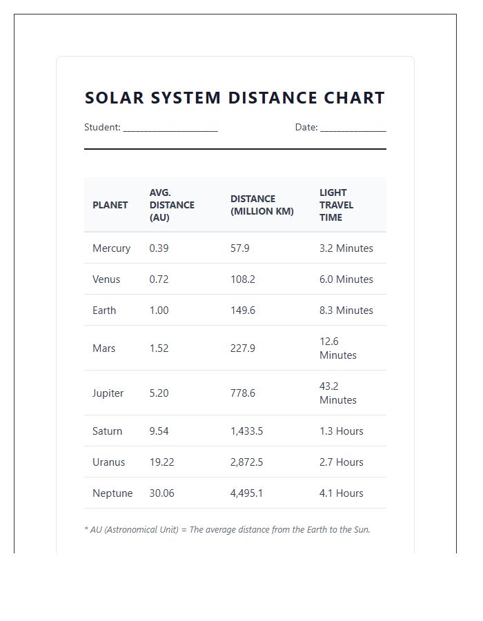 Printable Homeschool Astronomy Planet Distance Chart