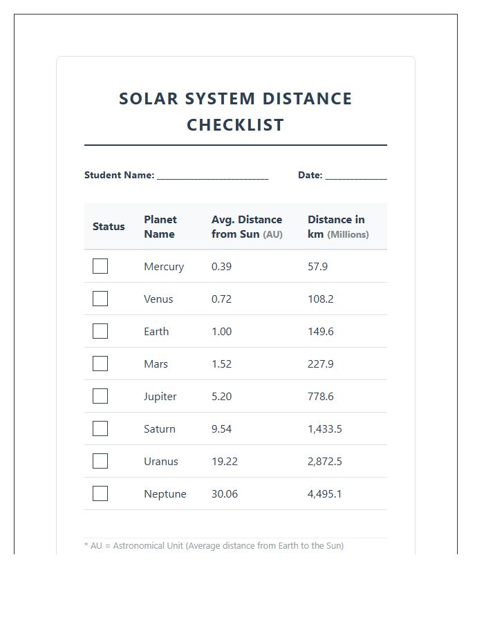 Printable Science Classroom Planet Distance Checklist Chart