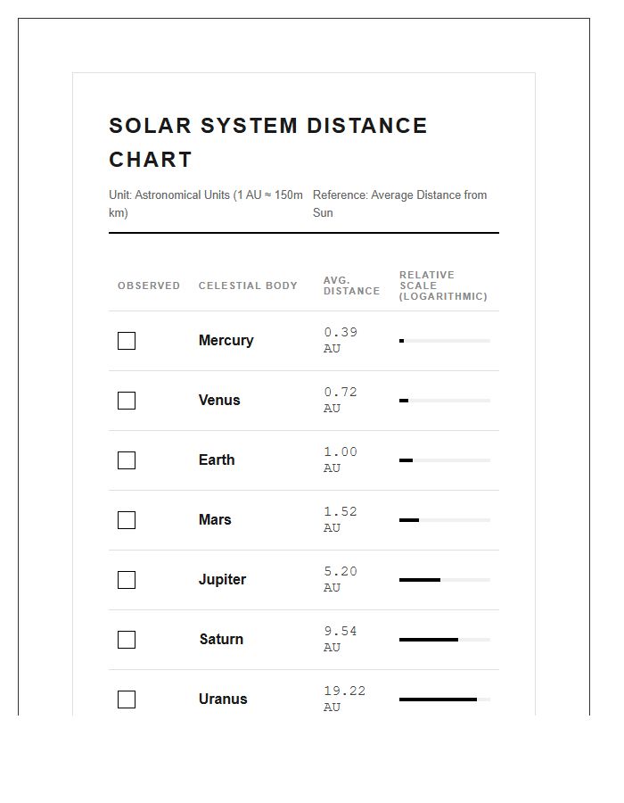 Printable Solar System Distance Comparison Chart Checklist