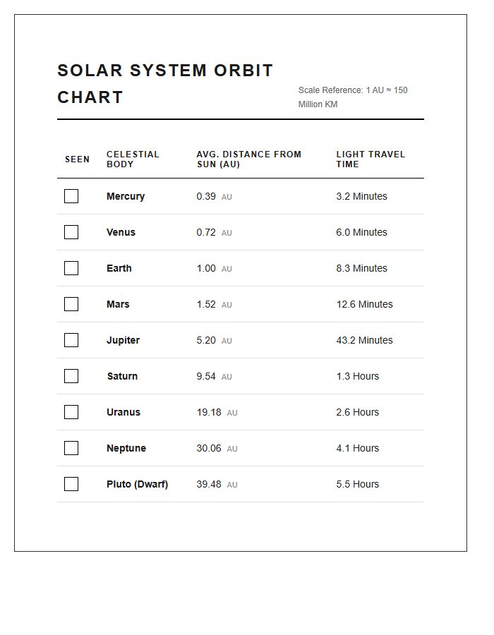 Printable Solar System Orbit Distance Checklist Chart