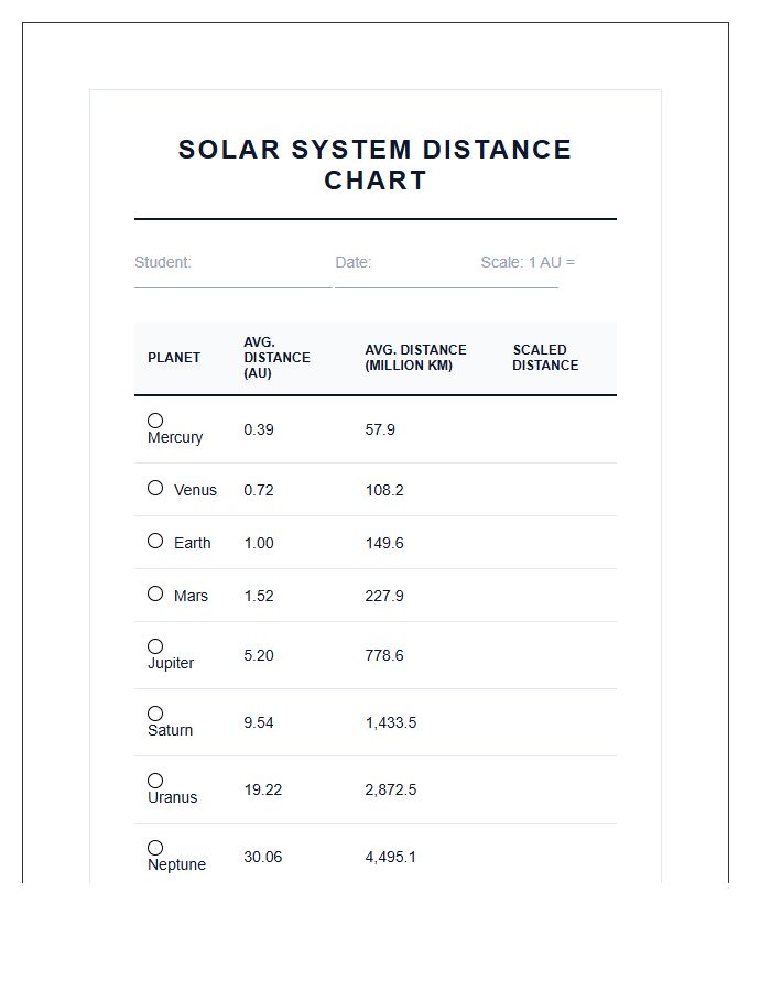 Printable Space Science Project Planet Distance Chart