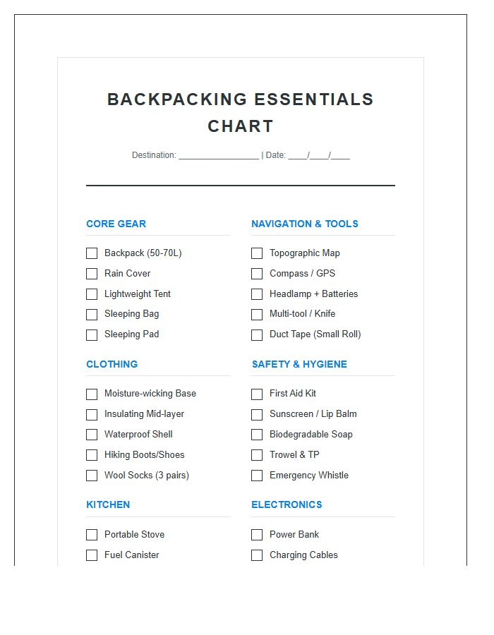 Printable Backpacking Travel Essentials Vacation Packing Chart
