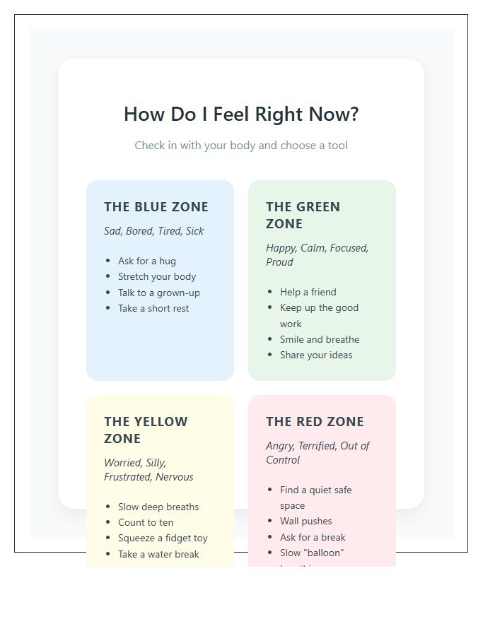 Pediatric Emotional Regulation Printable Chart