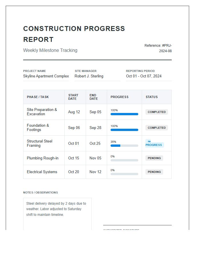 Construction Project Management Progress Printable Chart
