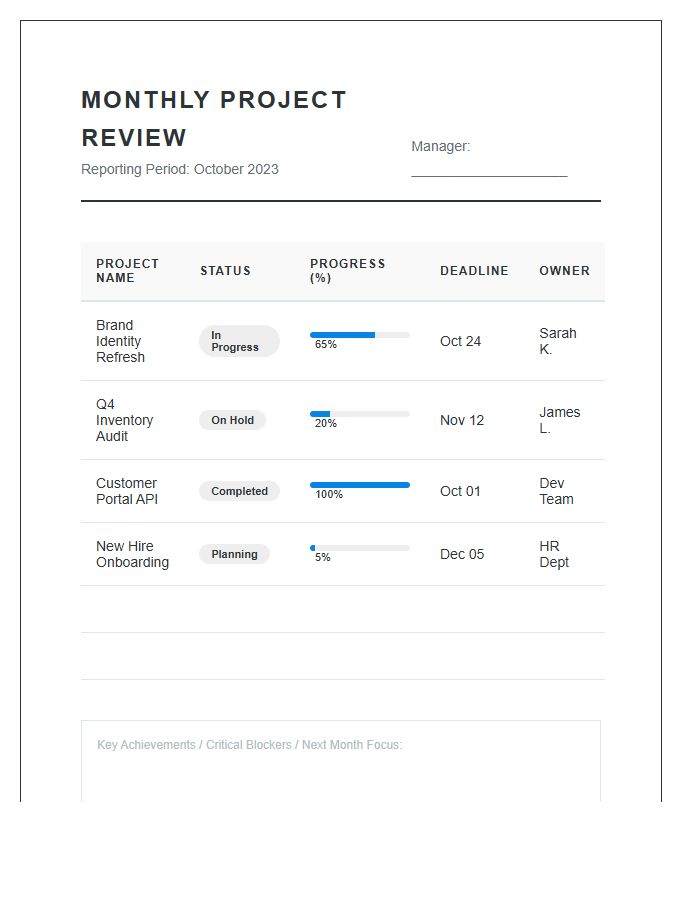 Monthly Project Review Progress Printable Chart